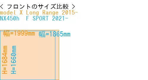 #model X Long Range 2015- + NX450h+ F SPORT 2021-